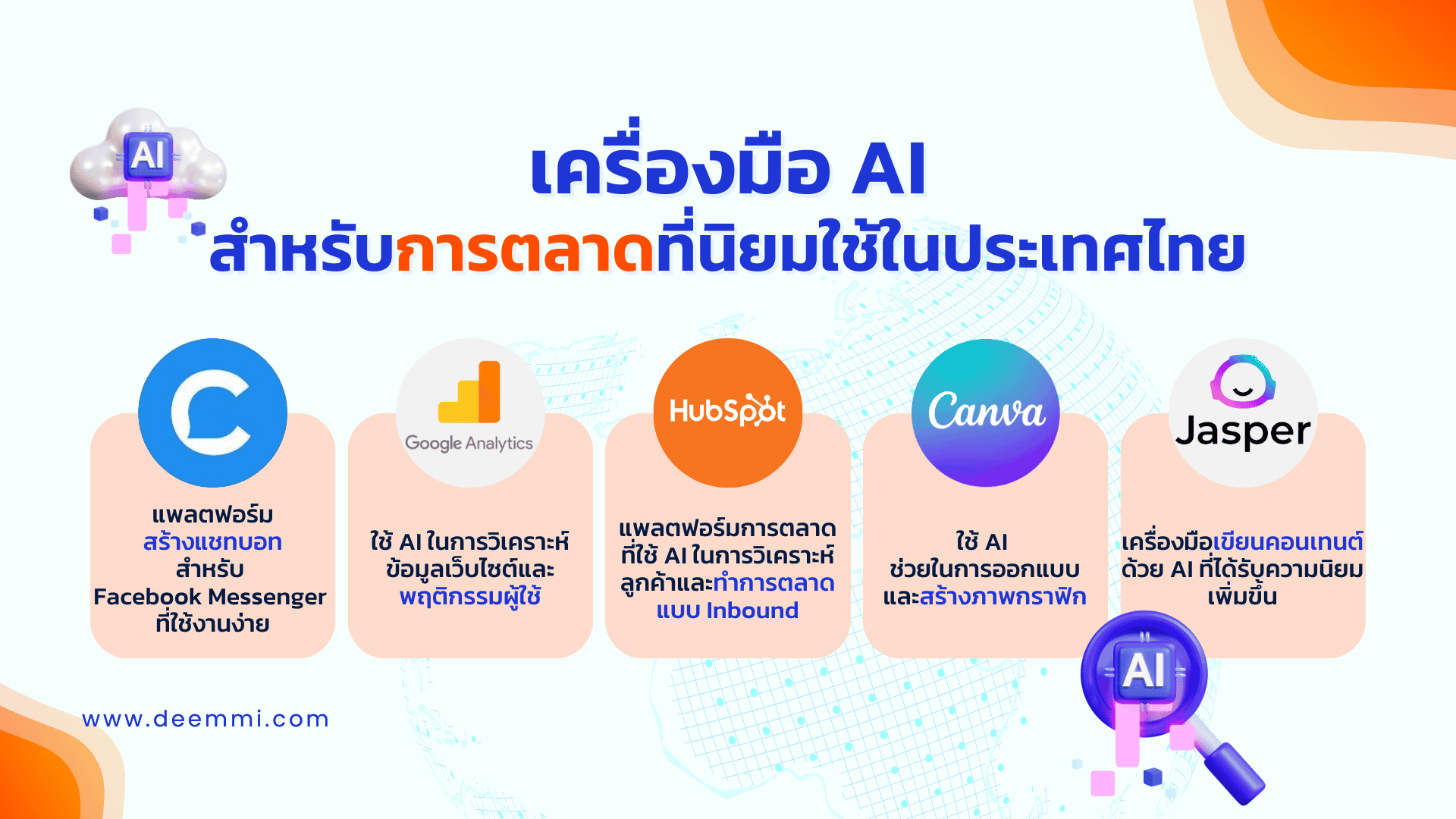 เครื่องมือ AI สำหรับการตลาดที่นิยมใช้ในประเทศไทย (AI tools for marketing in Thailand)