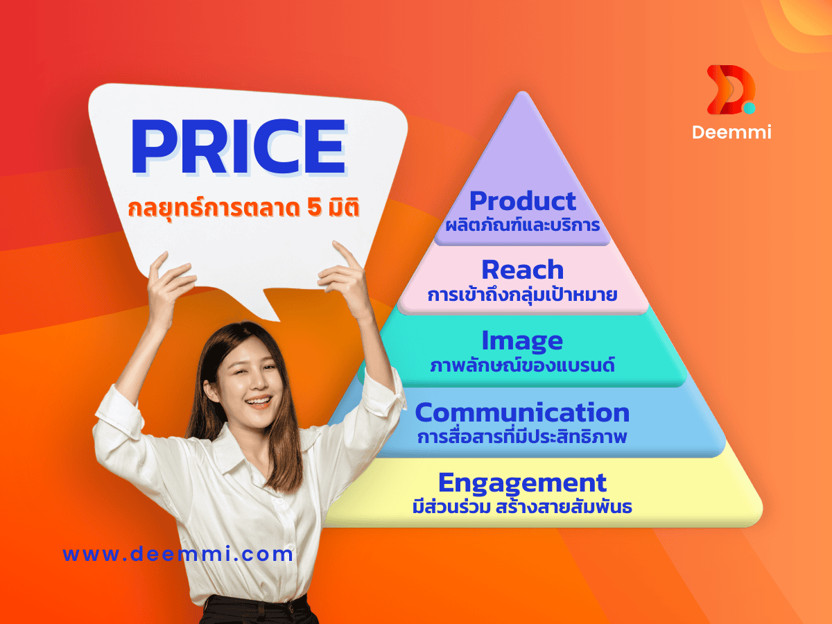 กลยุทธ์การตลาด 5 มิติ, PRICE