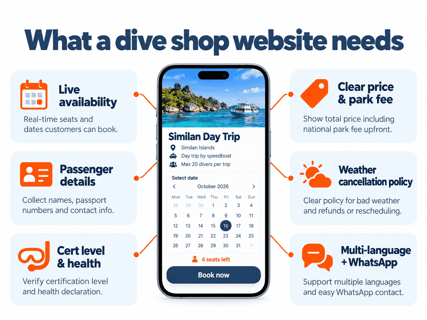 Six features a dive shop website needs to take direct bookings
