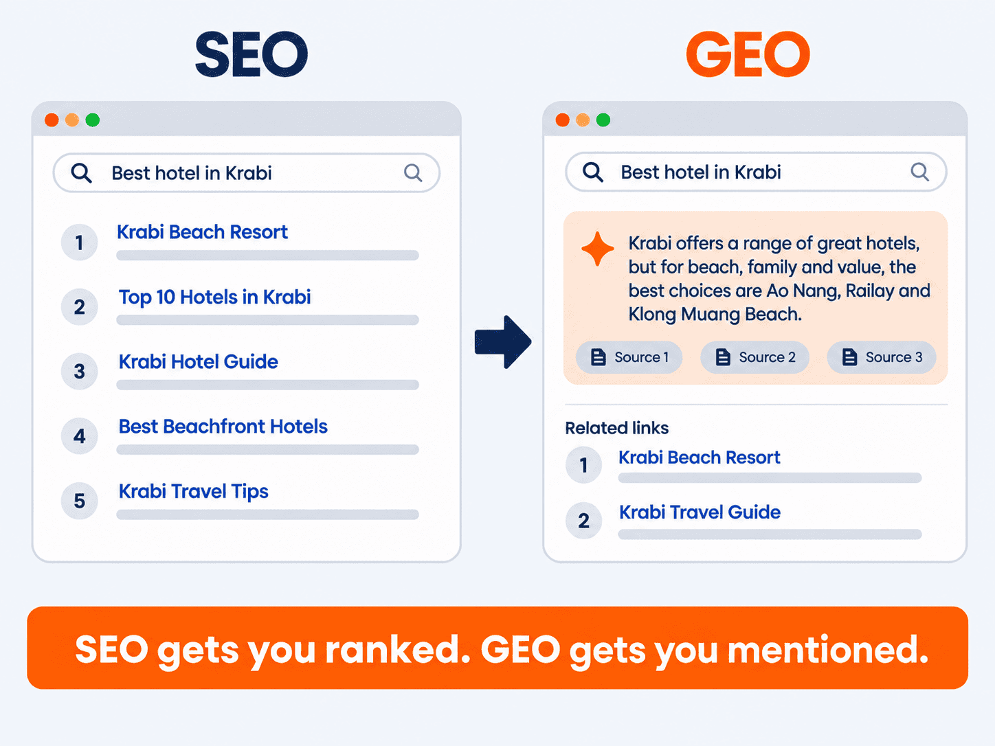 Search result page comparing classic blue links with an AI answer that cites businesses