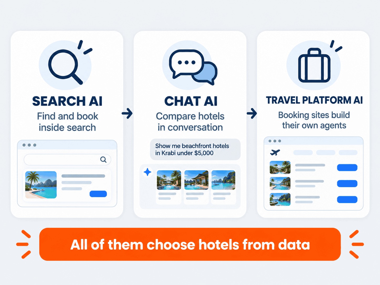 Search, chat and travel-platform AI assistants that can find and book hotels