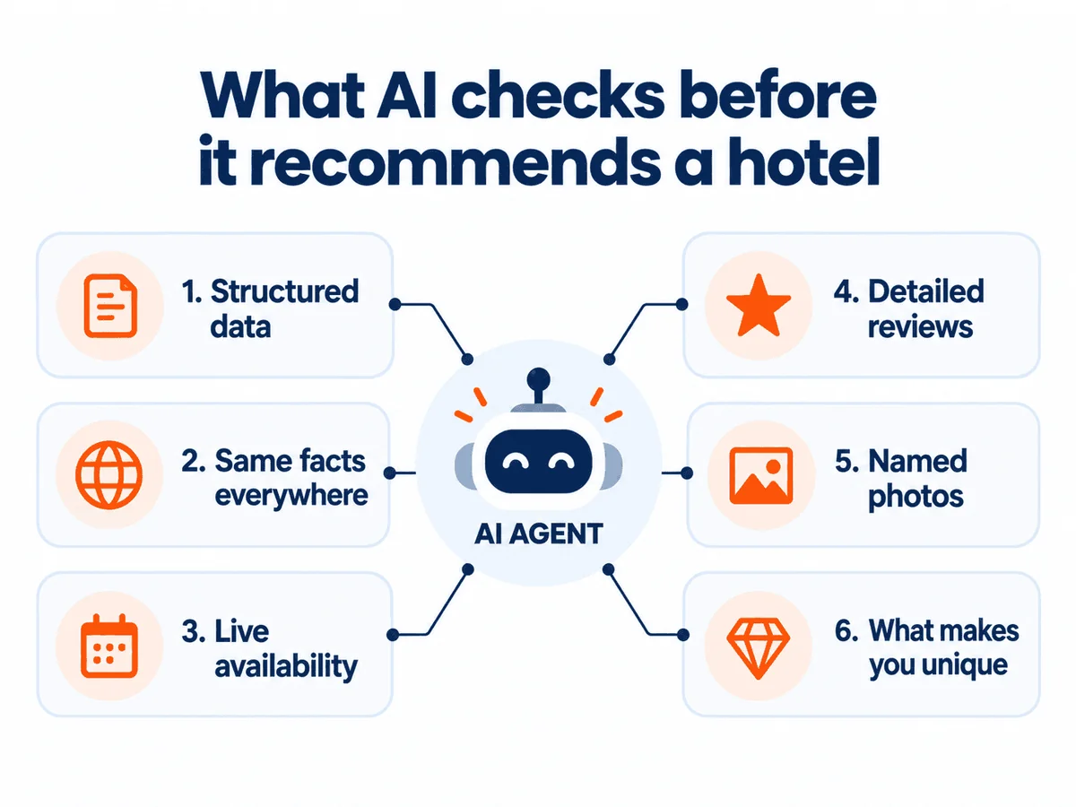 Six signals AI agents use to choose which hotels to recommend